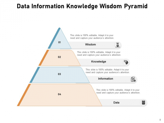 DIKW Pyramid Knowledge Information Data Ppt PowerPoint Presentation ...
