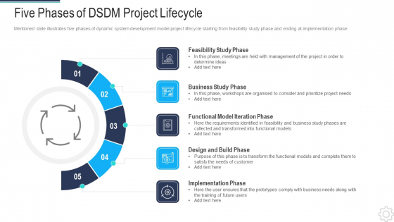 DSDM IT Five Phases Of Dsdm Project Lifecycle Infographics PDF