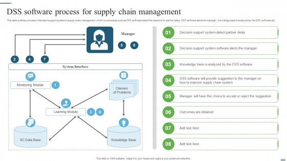 DSS Software Process For Supply Chain Management Ppt PowerPoint Presentation Gallery Slideshow PDF DSS Software Process For Supply Chain Management Ppt PowerPoint Presentation Gallery Slideshow PDF
