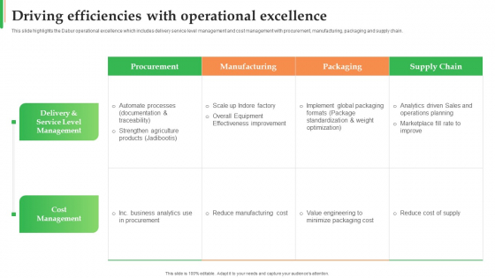 Dabur Business Profile Driving Efficiencies With Operational Excellence Icons PDF