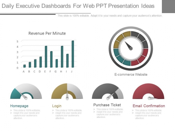 Daily Executive Dashboards For Web Ppt Presentation Ideas Daily Executive Dashboards For Web Ppt Presentation Ideas