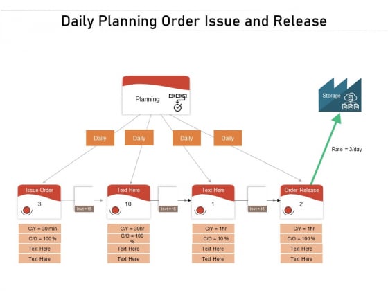 Daily Planning Order Issue And Release Ppt PowerPoint Presentation Summary Ideas Daily Planning Order Issue And Release Ppt PowerPoint Presentation Summary Ideas