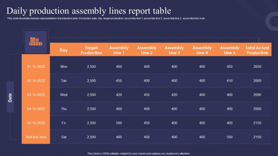 Daily Production Assembly Lines Report Table Pictures PDF