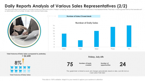 Daily Reports Analysis Of Various Sales Representatives Daily Ppt Gallery Graphic Tips PDF