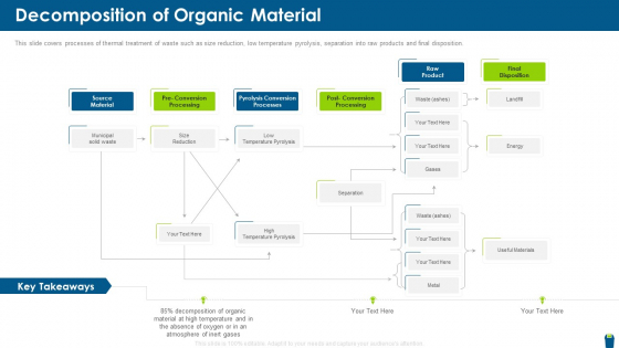 Dangerous Waste Management Decomposition Of Organic Material Background PDF