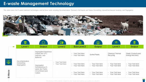 Dangerous Waste Management E Waste Management Technology Topics PDF