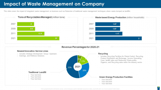 Dangerous Waste Management Impact Of Waste Management On Company Professional PDF Dangerous Waste Management Impact Of Waste Management On Company Professional PDF