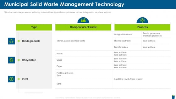 Dangerous Waste Management Municipal Solid Waste Management Technology Topics PDF
