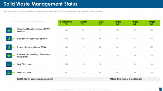 Dangerous Waste Management Solid Waste Management Status Elements PDF