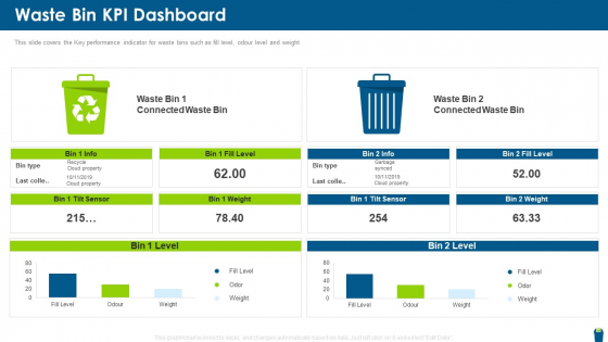 Dangerous Waste Management Waste Bin KPI Dashboard Formats PDF