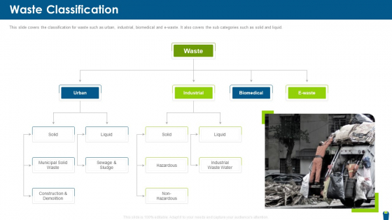 Dangerous Waste Management Waste Classification Elements PDF