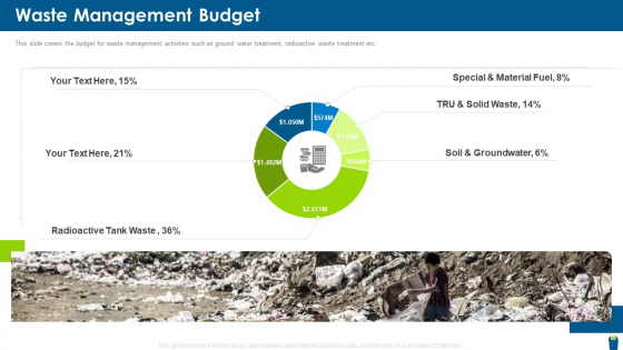 Dangerous Waste Management Waste Management Budget Graphics PDF Dangerous Waste Management Waste Management Budget Graphics PDF