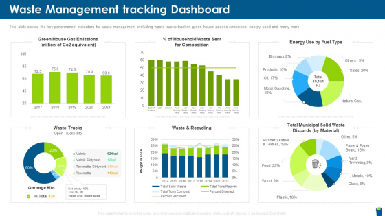 Dangerous Waste Management Waste Management Tracking Dashboard Summary PDF