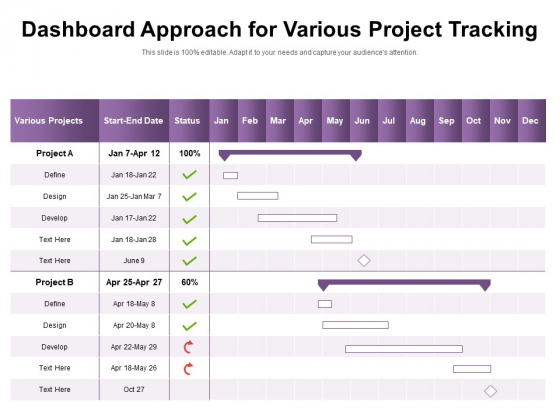 Dashboard Approach For Various Project Tracking Ppt PowerPoint Presentation Gallery Information PDF Dashboard Approach For Various Project Tracking Ppt PowerPoint Presentation Gallery Information PDF