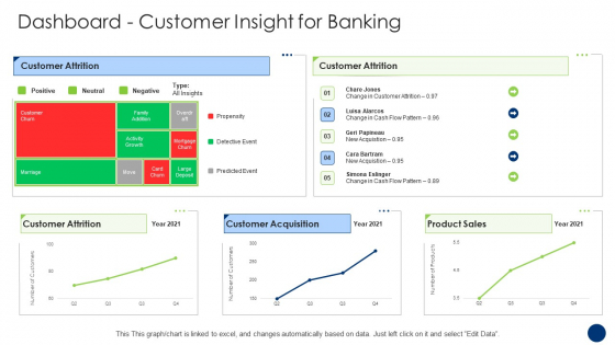 Dashboard Customer Insight For Banking Brochure PDF