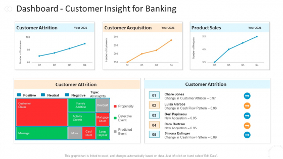 Dashboard Customer Insight For Banking Diagrams PDF