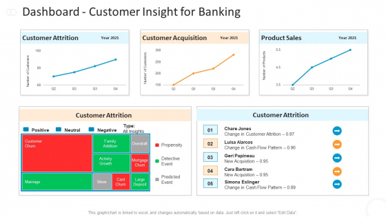 Dashboard Customer Insight For Banking Diagrams PDF Dashboard Customer Insight For Banking Diagrams PDF