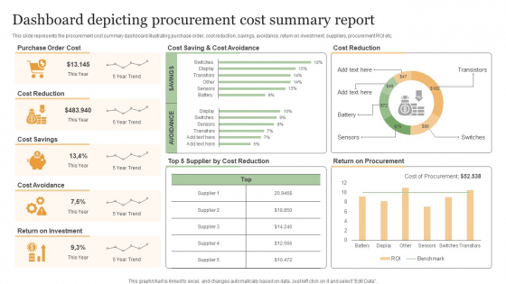 Dashboard Depicting Procurement Cost Summary Report Microsoft PDF