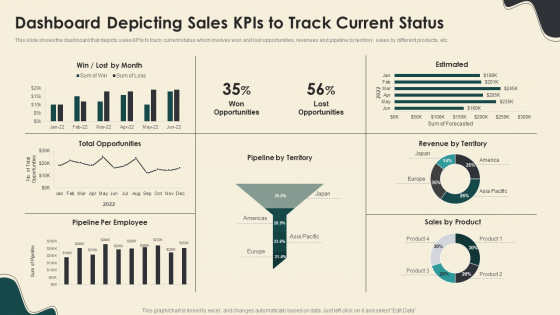 Dashboard Depicting Sales Kpis To Track Current Status Structure PDF
