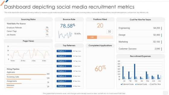 Dashboard Depicting Social Media Recruitment Metrics Enhancing Social Media Recruitment Process Slides PDF