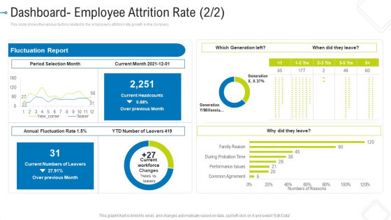 Dashboard Employee Attrition Rate Month Graphics PDF