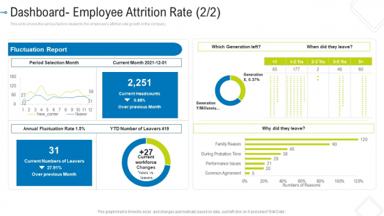 Dashboard Employee Attrition Rate Month Graphics PDF Dashboard Employee Attrition Rate Month Graphics PDF
