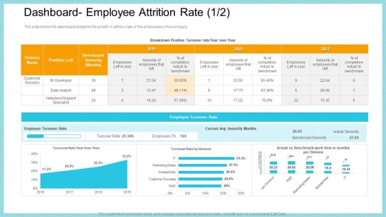 Dashboard Employee Attrition Rate Sale Microsoft PDF Dashboard Employee Attrition Rate Sale Microsoft PDF
