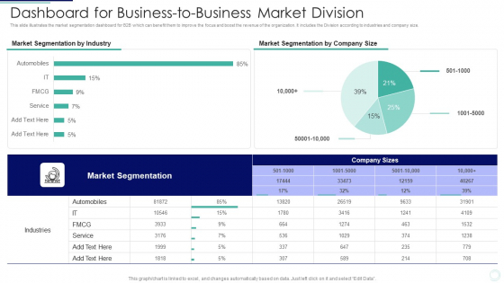 Dashboard For Business To Business Market Division Inspiration PDF