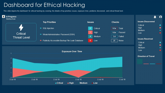 Dashboard For Ethical Hacking Ppt Layouts Smartart PDF