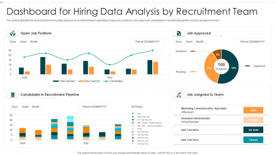 Dashboard For Hiring Data Analysis By Recruitment Team Formats PDF