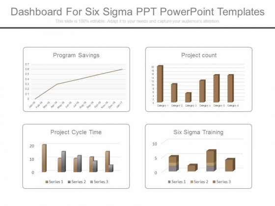 Dashboard For Six Sigma Ppt Powerpoint Templates Dashboard For Six Sigma Ppt Powerpoint Templates