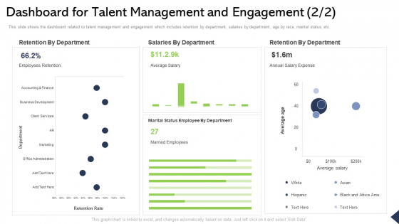 Dashboard For Talent Management And Engagement Rate Ppt Ideas Slideshow PDF Dashboard For Talent Management And Engagement Rate Ppt Ideas Slideshow PDF