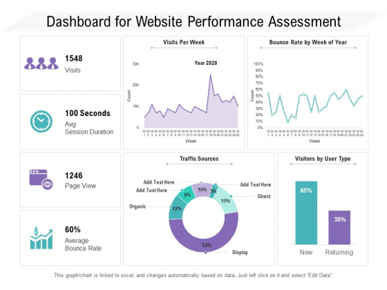 Dashboard For Website Performance Assessment Ppt PowerPoint Presentation Gallery Skills PDF Dashboard For Website Performance Assessment Ppt PowerPoint Presentation Gallery Skills PDF