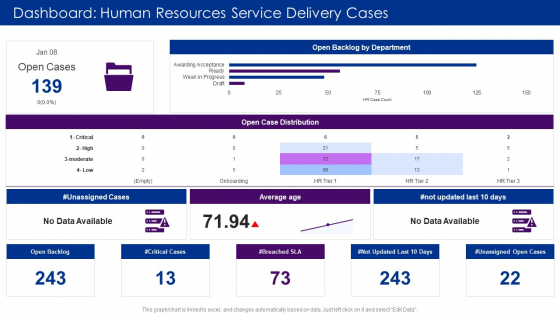 Dashboard Human Resources Service Delivery Cases Ppt File Files PDF Dashboard Human Resources Service Delivery Cases Ppt File Files PDF