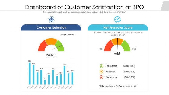 Dashboard Of Customer Satisfaction At BPO Ppt Outline Mockup PDF