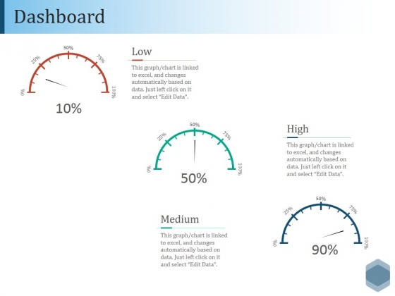 Dashboard Ppt PowerPoint Presentation Ideas Vector Dashboard Ppt PowerPoint Presentation Ideas Vector