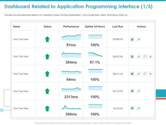 Dashboard Related To Application Programming Interface Ppt Model Example PDF Dashboard Related To Application Programming Interface Ppt Model Example PDF