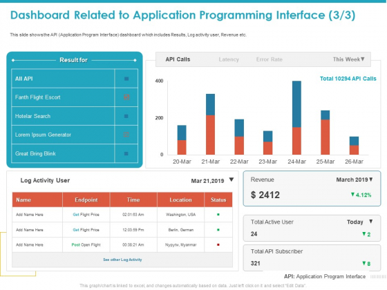Dashboard Related To Application Programming Interface Status Slides PDF Dashboard Related To Application Programming Interface Status Slides PDF
