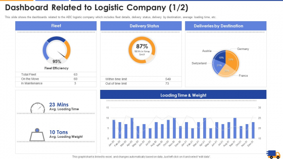 Dashboard Related To Logistic Company Average Structure PDF Dashboard Related To Logistic Company Average Structure PDF