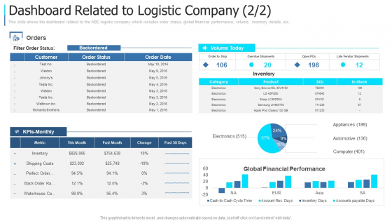 Dashboard Related To Logistic Company Date Brochure PDF Dashboard Related To Logistic Company Date Brochure PDF