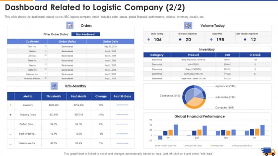Dashboard Related To Logistic Company Date Introduction PDF