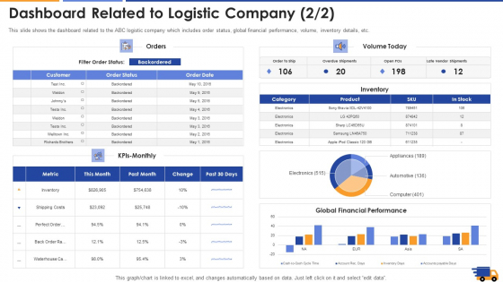 Dashboard Related To Logistic Company Date Introduction PDF Dashboard Related To Logistic Company Date Introduction PDF