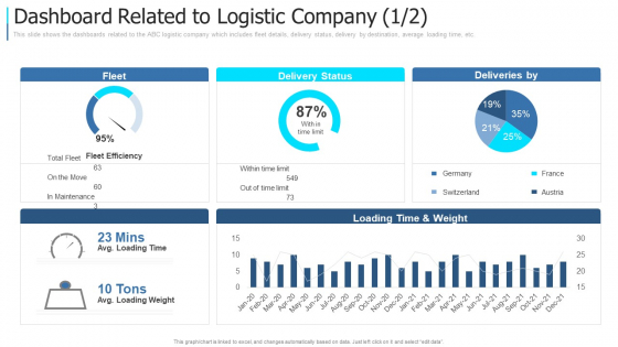 Dashboard Related To Logistic Company Fleet Rules PDF