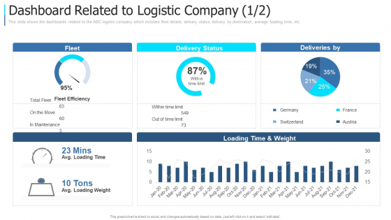 Dashboard Related To Logistic Company Fleet Rules PDF Dashboard Related To Logistic Company Fleet Rules PDF