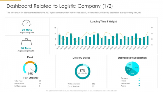 Dashboard Related To Logistic Company Loading Infographics PDF Dashboard Related To Logistic Company Loading Infographics PDF