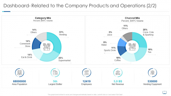 Dashboard Related To The Company Products And Operations Grid Rules PDF Dashboard Related To The Company Products And Operations Grid Rules PDF