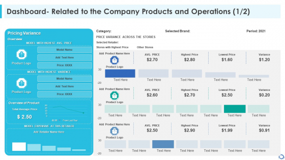 Dashboard Related To The Company Products And Operations Product Formats PDF