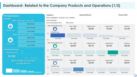 Dashboard Related To The Company Products And Operations Product Formats PDF Dashboard Related To The Company Products And Operations Product Formats PDF