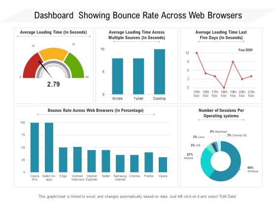 Dashboard Showing Bounce Rate Across Web Browsers Ppt PowerPoint Presentation File Portfolio PDF Dashboard Showing Bounce Rate Across Web Browsers Ppt PowerPoint Presentation File Portfolio PDF