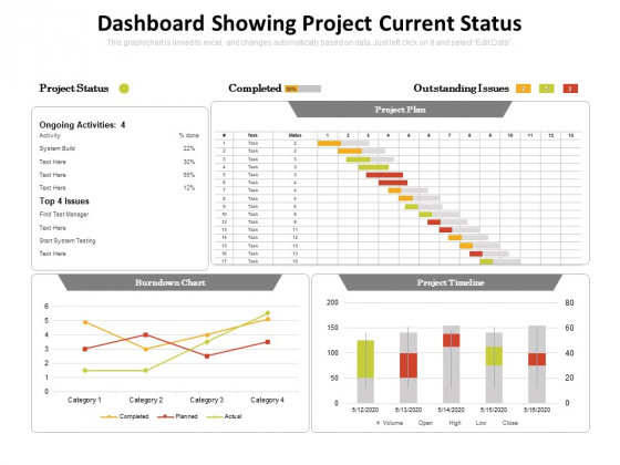 Dashboard Showing Project Current Status Ppt PowerPoint Presentation File Pictures PDF